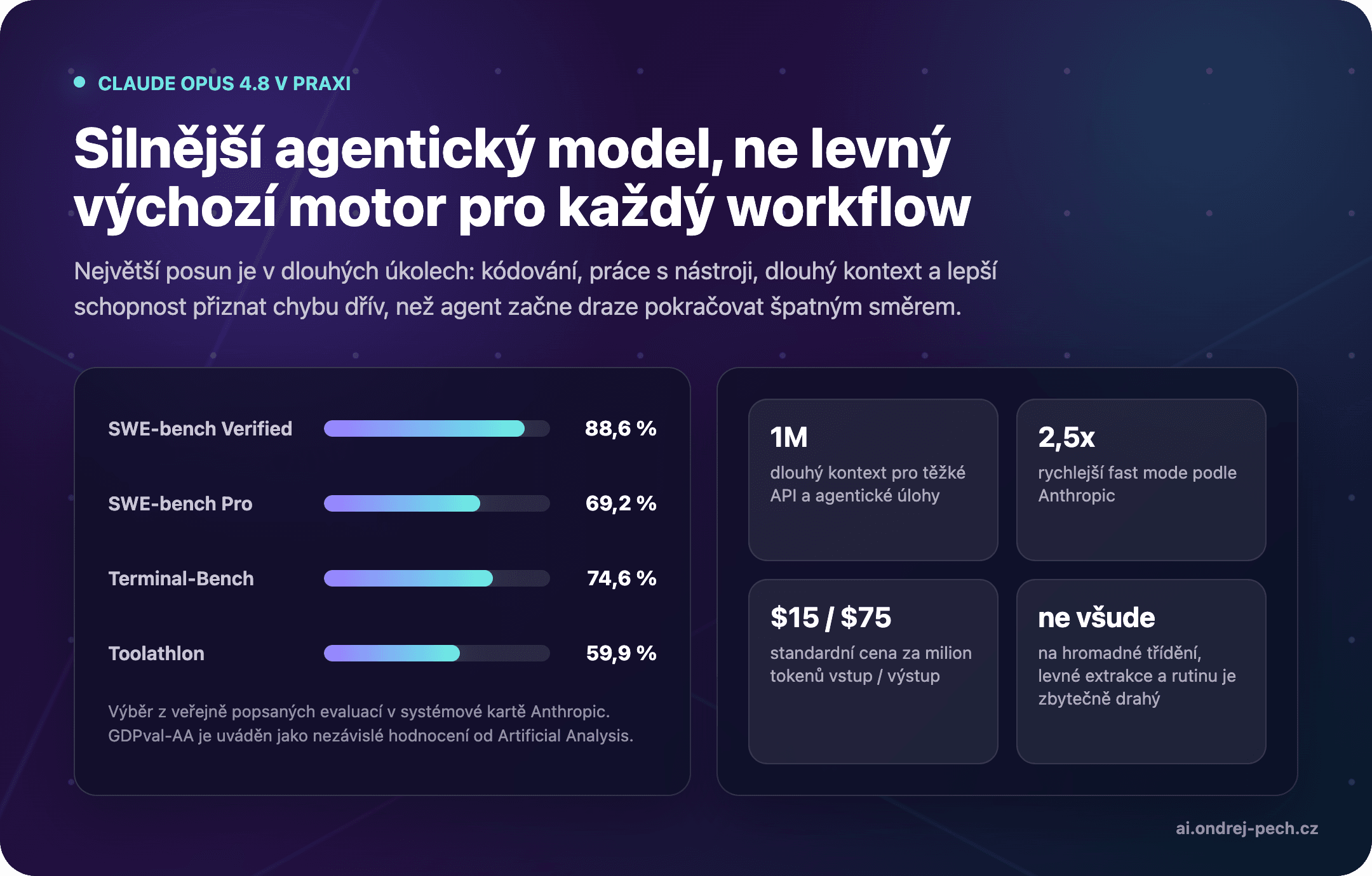 Claude Opus 4.8 in practice: benchmarks, 1M context, fast mode, and pricing